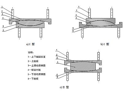 临夏县建筑摩擦摆隔震支座分类、标记、规格