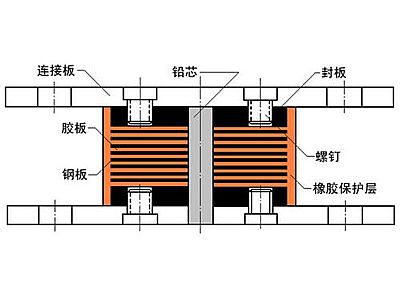 临夏县抗震支座施工-普通板式橡胶支座厂家